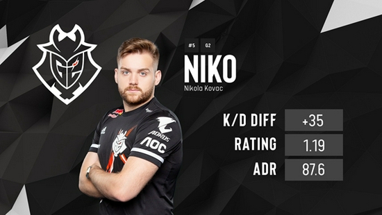 官宣：ENCE下放教练kuben