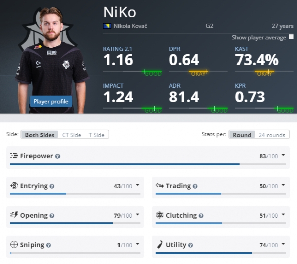 2022LPL夏季赛季后赛晋级形势分析：iG之已经结束咧~